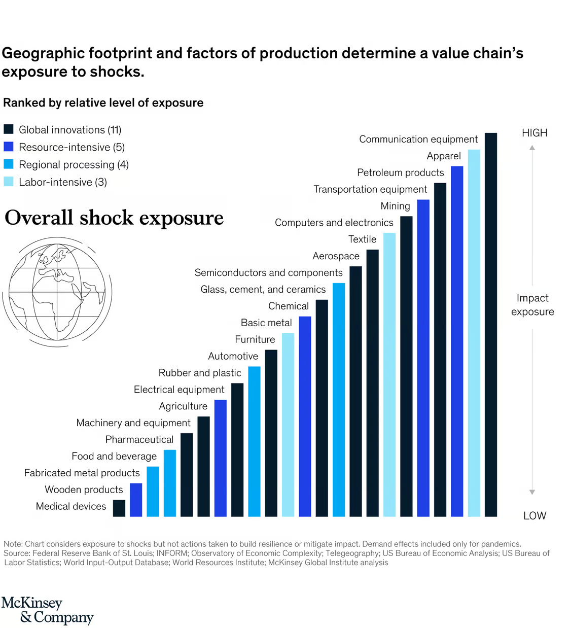 geographic footprint