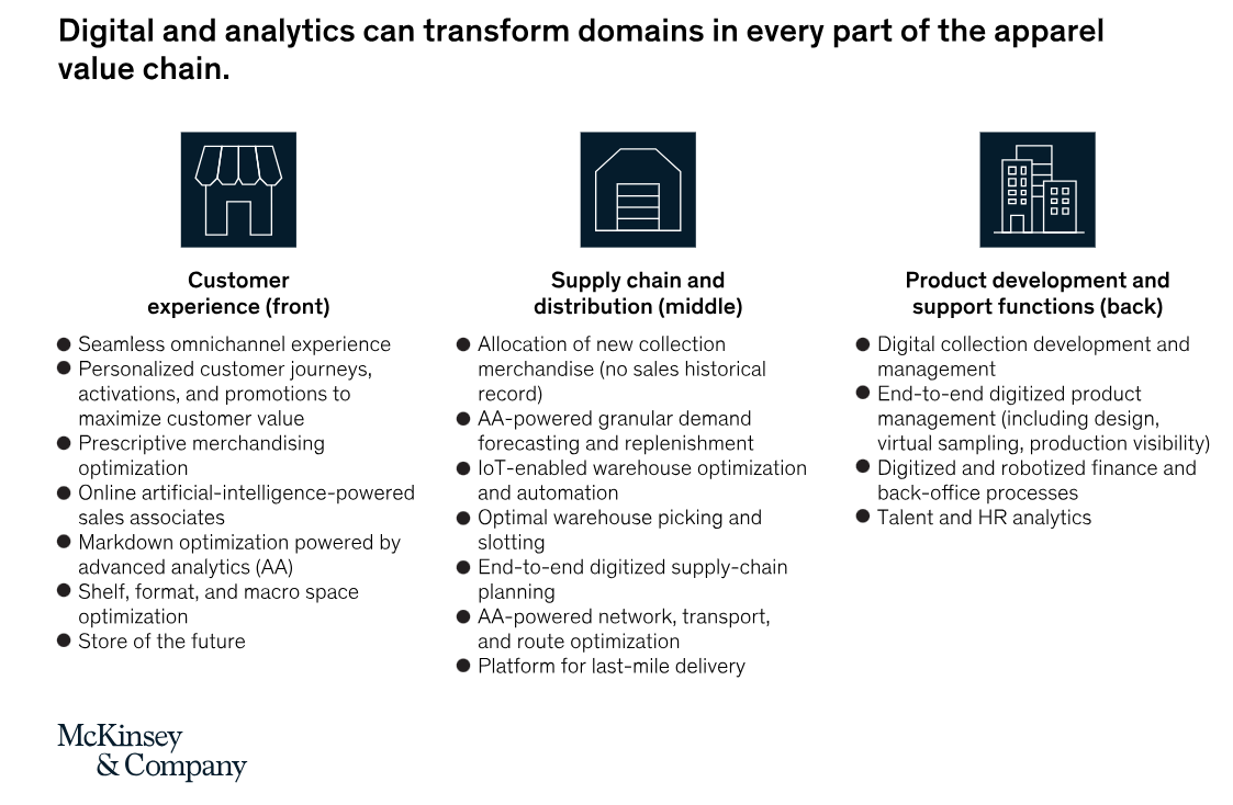 Digital and analytics can transform domains