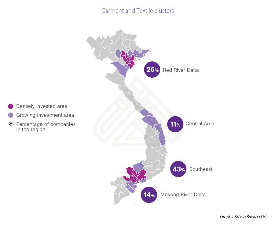 Garment and Textile clusters