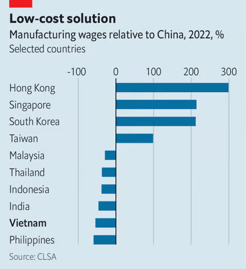 Low-cost solution