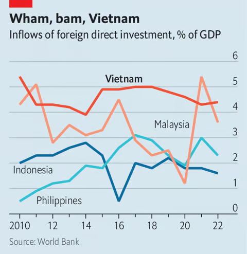 Wham, bam, Vietnam