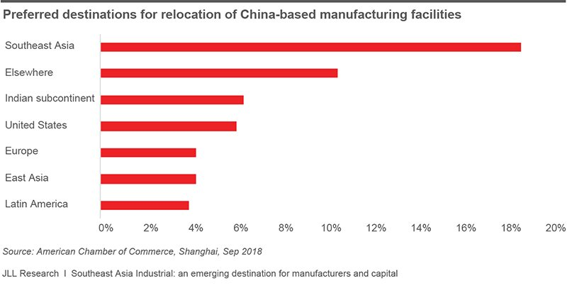 preferred-destinations-for-relocation-of-china-based-manufacturing-facilities