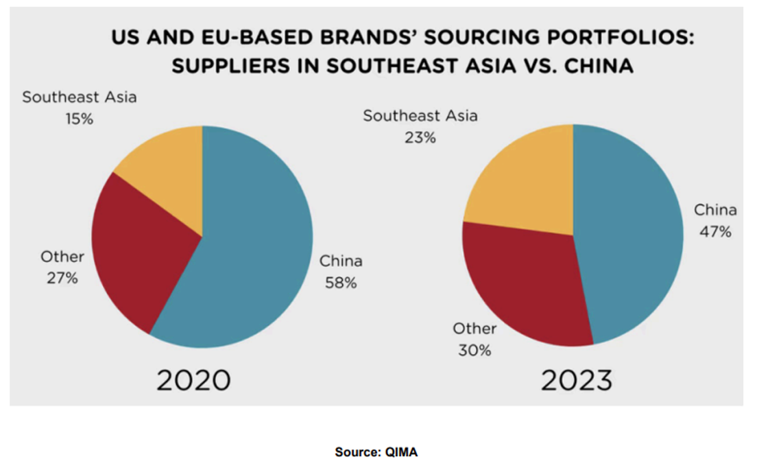 us and eu based brands